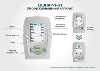 СКЭНАР-1-НТ (исполнение 01)  в Майкопе купить Нейродэнс ПКМ официальный сайт - denasdevice.ru 